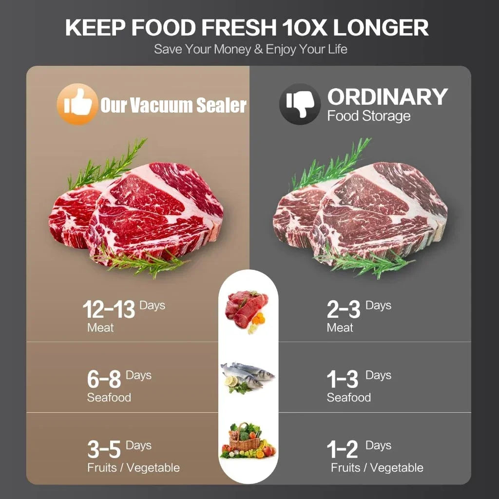 CENRR Electric Vacuum Sealer | Touch Button Food Preservation System